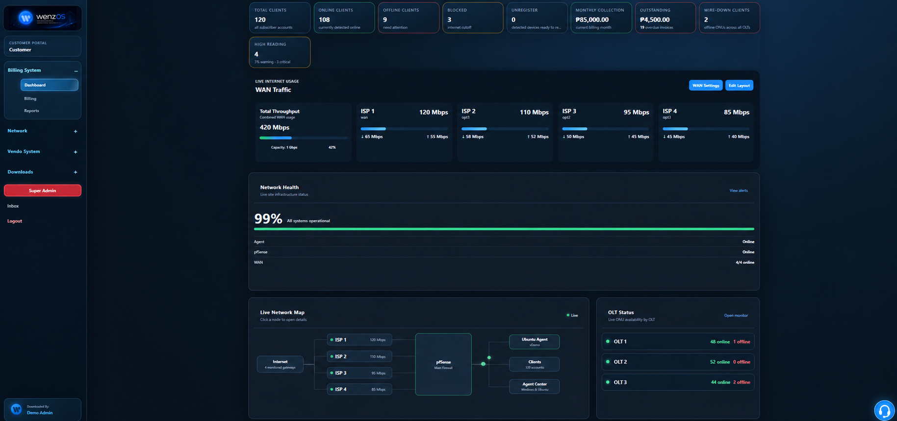 WenzOS pfSense Billing dashboard preview